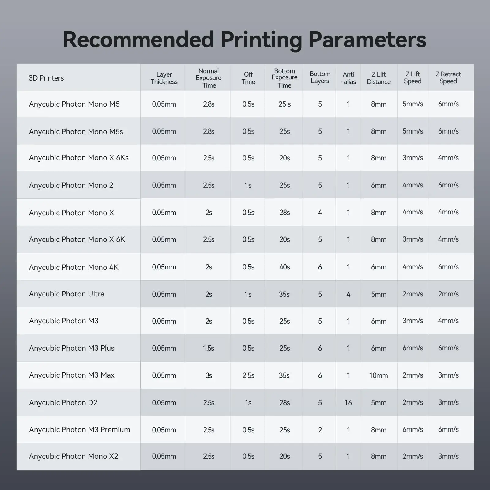 ANYCUBIC ABS-Like Resin Pro 2,Wide Compatibility for All LCD Resin 3D Printers,High Precision,1kg multipel color