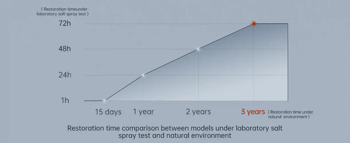 ANYCUBIC  ABS like resin V2  ,Wide Compatibility for All LCD Resin 3D Printers, High Toughness and Durability,multipel color,