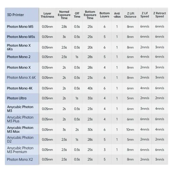 Anycubic ABS-Like Resin V2 - Recommended Printing Parameters.jpg