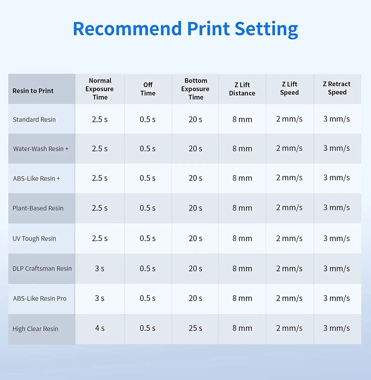 Anycubic Photon Mono X 6Ks with Dimension of 195.84x122.4x200mm 9.1 inch 6K Screen and High-resolution Experience