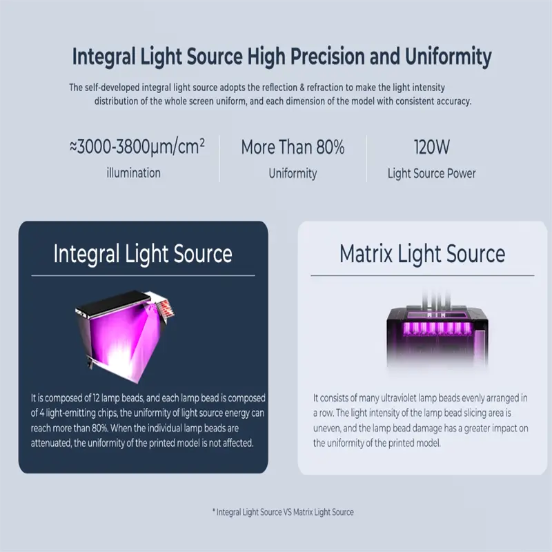 Creality Resin 3D Printer Halot Lite 8.9" Mono LCD Scree 4K Resin Printers