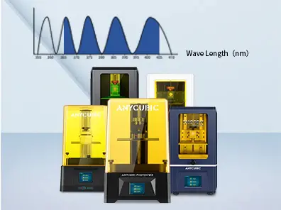 ANYCUBIC Water Washable Resin, Photopolymer Resin for 8K Capable LCD DLP 3D Printing, Low Viscosity and Fast Printing