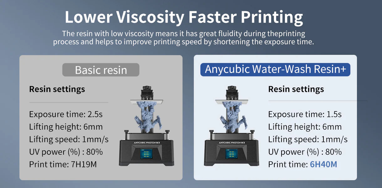 ANYCUBIC Water Washable Resin, Photopolymer Resin for 8K Capable LCD DLP 3D Printing, Low Viscosity and Fast Printing