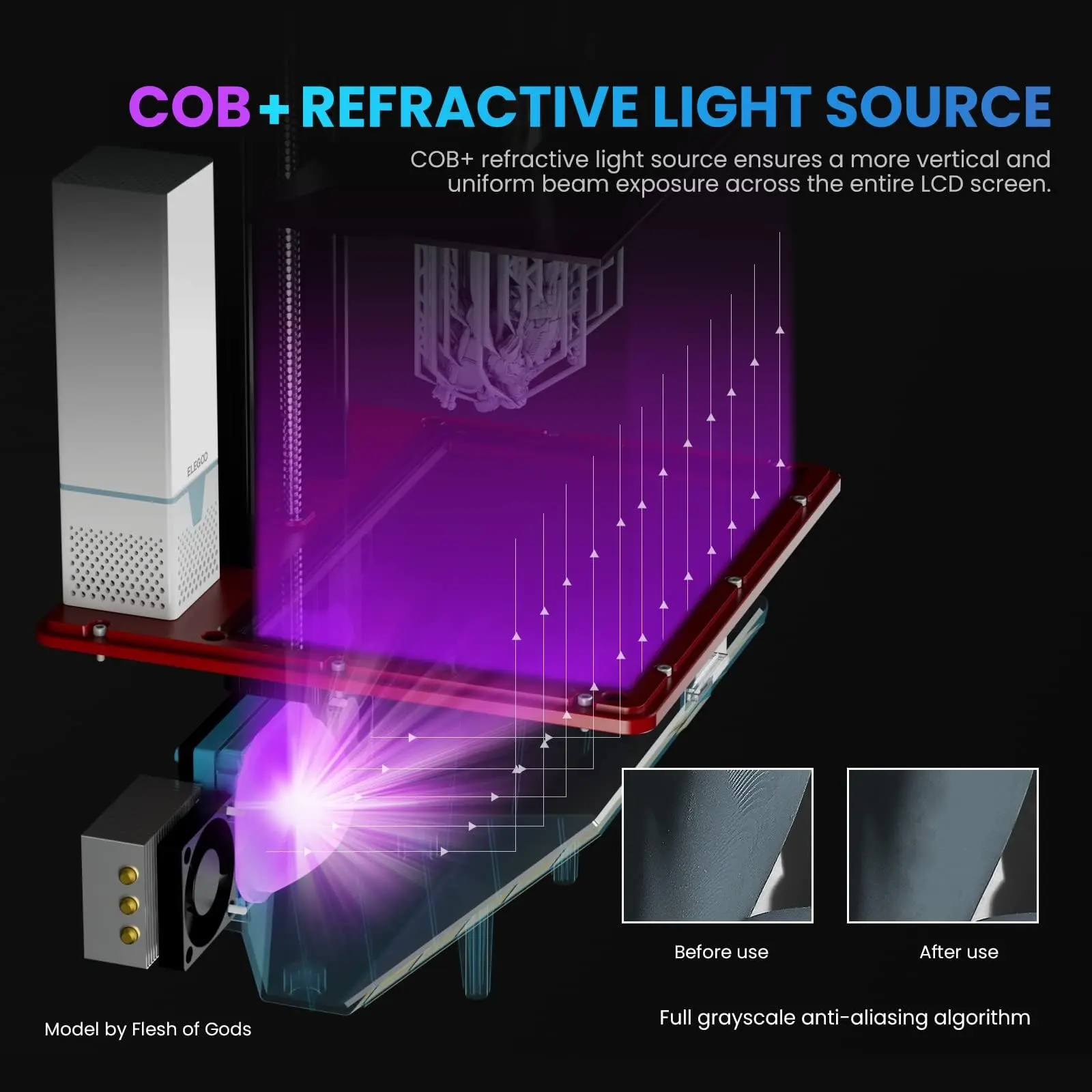 ELEGOO Mars 4 Mars Max MSLA 3D Printer, Desktop Resin 3D Printer with 7-Inch 9K Monochrome LCD