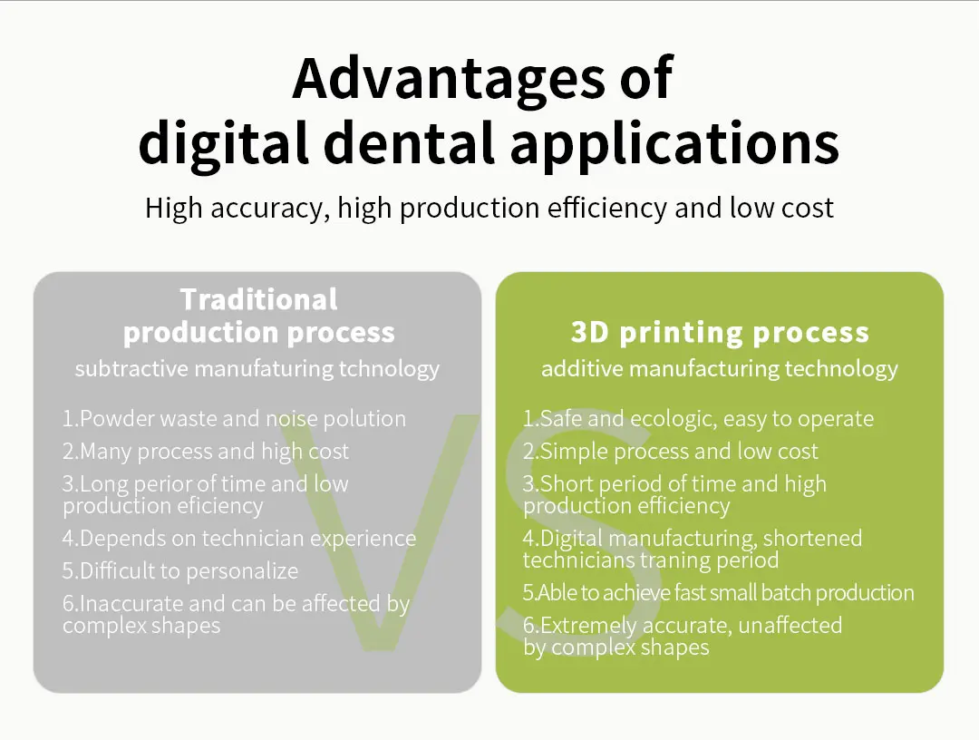 Creality- PioNext Ortho Model Resin Photosensitive Light Curing Biocompatible Resin for dental models