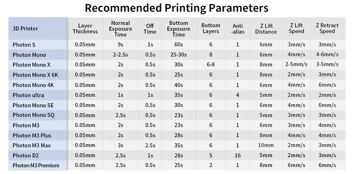 Recommended Printing Parameters.jpg